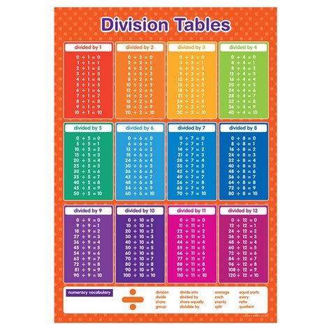 12 25 divided by 4.